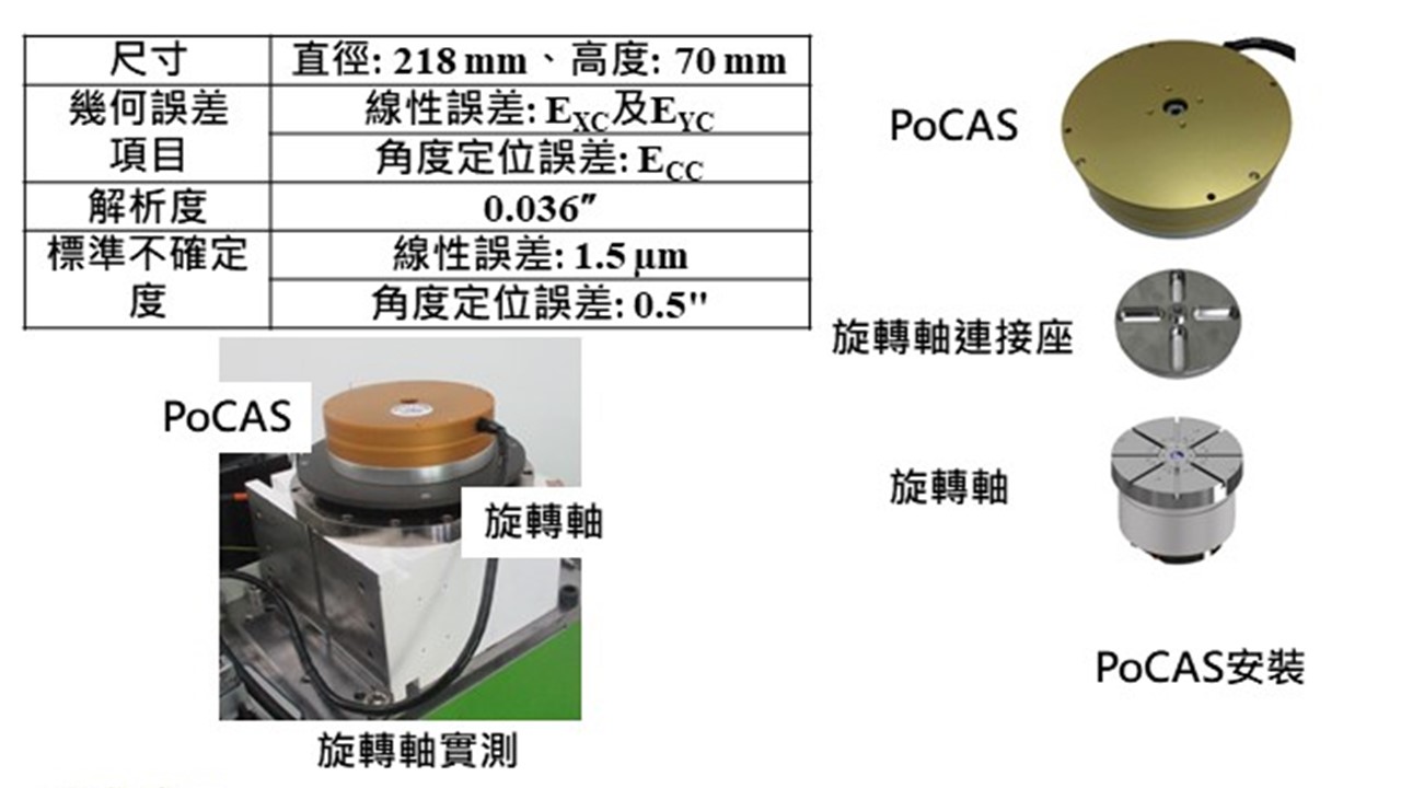 可攜式連續角度參考標準件 技術規格相關說明