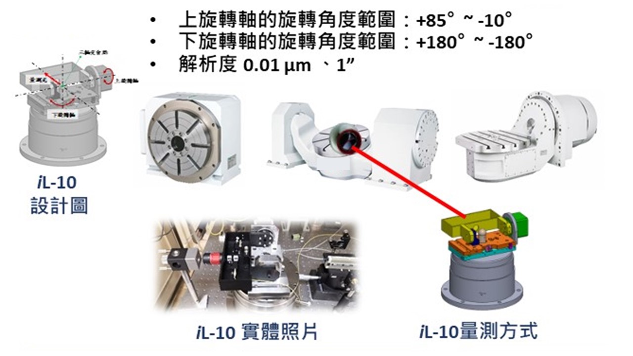 非接觸式智慧迴轉工作台 誤差量測技術 技術規格相關說明